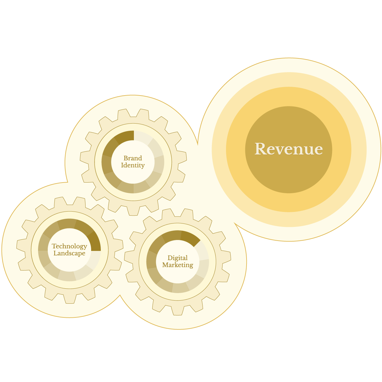 Why Marketing Engines