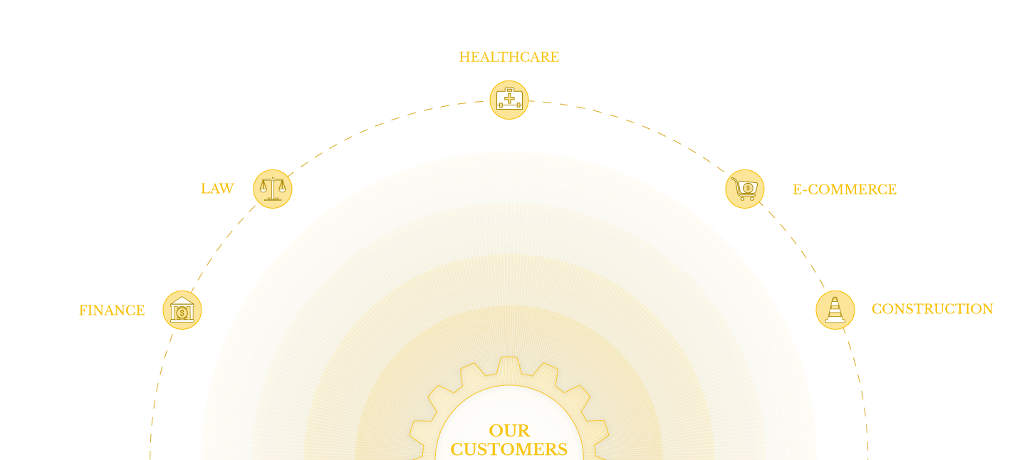 Marketing Engines Customer